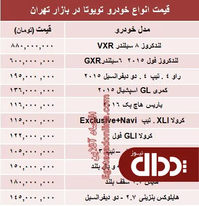 جدوول/ جدیدترین قیمت انواع تویوتا در ایران