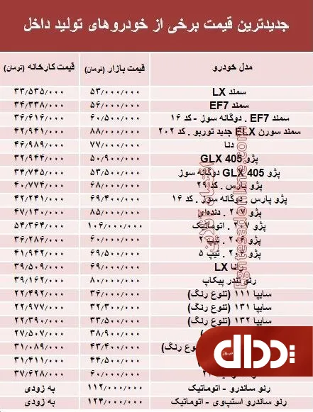 کدام خودروهای داخلی گران شده‌اند +جدول قیمت