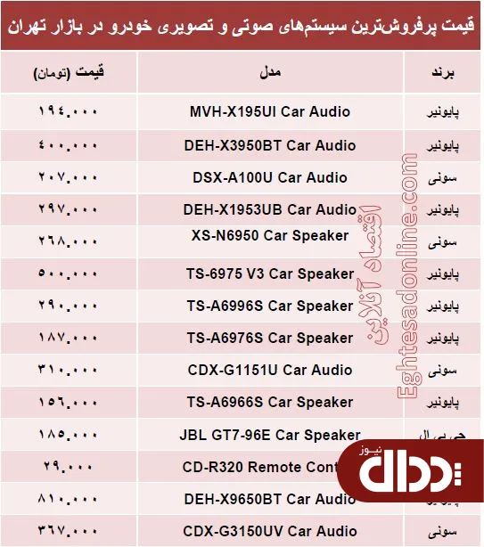 جدول/ قیمت سیستم صوتی و تصویری خودرو؟