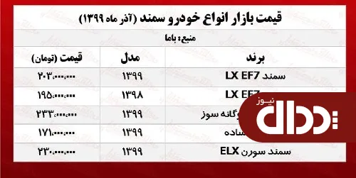 جدول/ قیمت سمند سورن ELX امروز در بازار