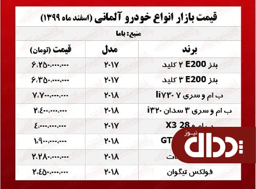 جدول/ قیمت خودروهای آلمانی در تهران