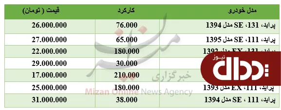 برای خرید خودروی پراید چقدر باید هزینه کرد؟ +جدول