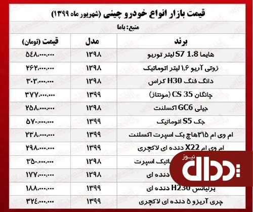 جدول/ قیمت انواع خودروی چینی در بازار