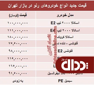 جدول/ جدیدترین قیمت محصولات رنو