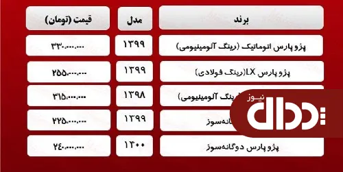 جدول/ قیمت روز پژو پارس در بازار آزاد