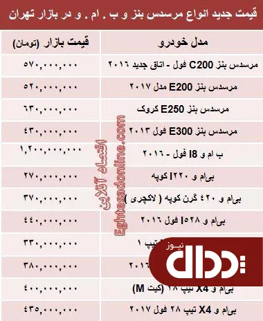 جدول/ جدیدترین قیمت انواع بنز و ب ام و در بازار