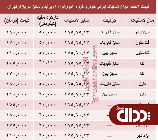 جدول/ قیمت انواع لاستیک ایرانی پراید
