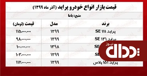 جدول/ قیمت پراید امروز 30 آذر 99