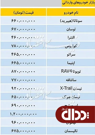 جدول/ قیمت خودروهای وارداتی در بازار 24 شهریور 98
