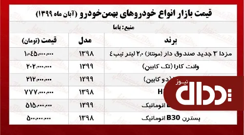 جدول/ قیمت جدید خودروهای بهمن موتور