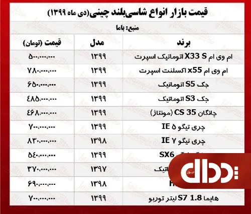 جدول/ قیمت جدید خودروهای شاسی‌ بلند چینی