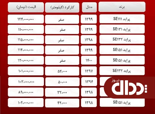 جدول/ قیمت روز انواع پراید 14 اردیبهشت 1400