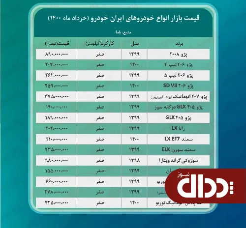 جدول/ قیمت روز محصولات ایران خودرو در تهران