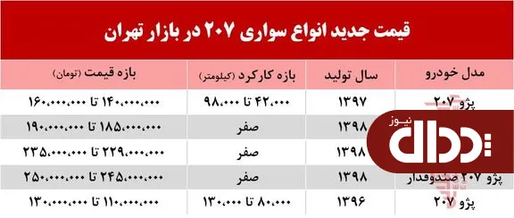 جدول/ قیمت جدید پژو 207 در بازار تهران