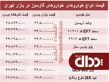 جدول/ قیمت خودروهای دوگانه سوز در بازار