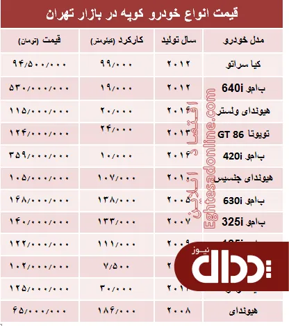 جدول/ قیمت انواع خودرو کوپه در بازار تهران؟