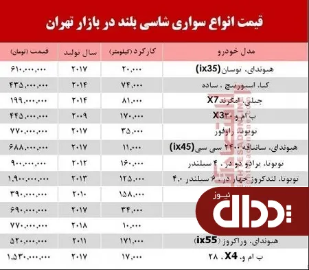 جدول/ قیمت انواع شاسی بلند‌ در 27 شهریور 98