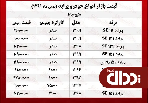 جدول/ قیمت پراید امروز در بازار 7 بهمن 99