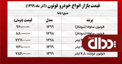 جدول/ قیمت انواع شاسی بلند ساوانا در بازار