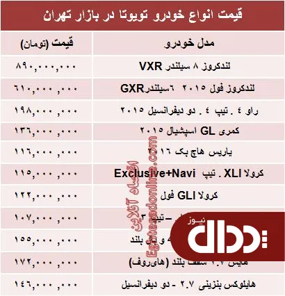 جدول/ جدیدترین قیمت انواع تویوتا در ایران