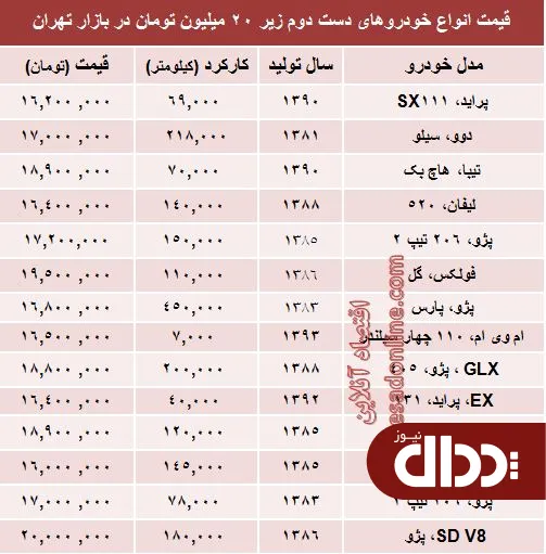 جدول/ با 20 میلیون چه خودرویی بخریم؟