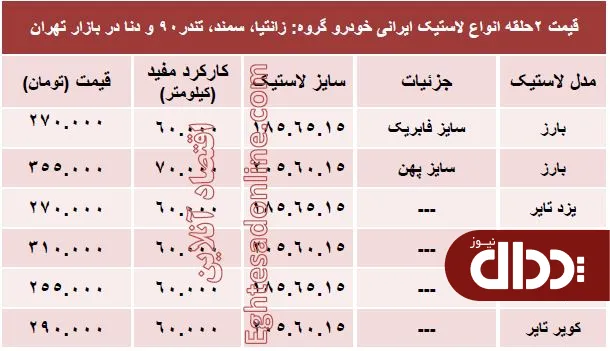 جدول/ قیمت انواع لاستیک ایرانی خودرو