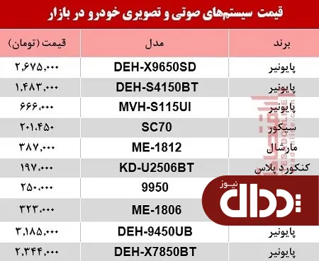 جدول/ نرخ سیستم صوتی و تصویری خودرو در بازار؟