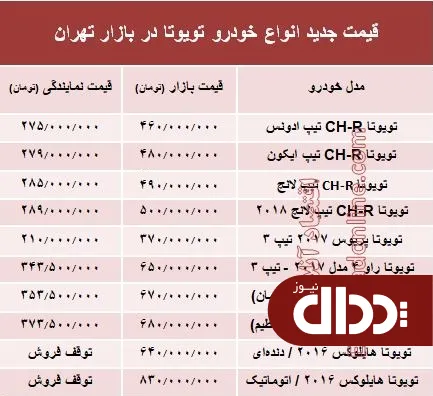 جدول/ قیمت جدید انواع خودرو تویوتا در بازار تهران