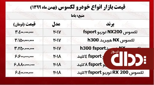 جدول/ قیمت خودرو لکسوس در پایتخت