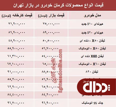 جدول/ قیمت‌ جدید محصولات کرمان خودرو