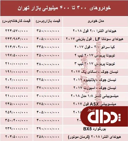 جدول/ خودروهای 300 تا 400 میلیونی بازار تهران