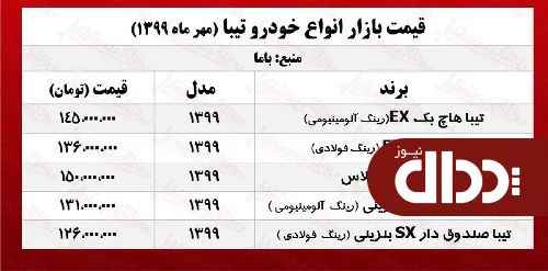 جدول/ قیمت خودروی تیبا 2 پلاس در بازار