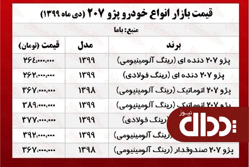 جدول/ قیمت روز انواع پژو 207 در بازار