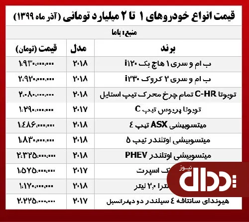 جدول/ قیمت خودروهای 1 تا 2 میلیاردی بازار