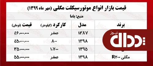 موتور مگلی چند؟ +جدول