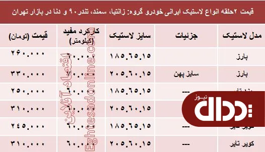 جدول/ قیمت انواع لاستیک ایرانی خودرو