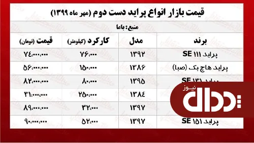 پراید دست دوم چند؟ +جدول