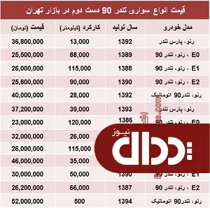 جدول/ تندر 90 دست دوم در بازار چند؟