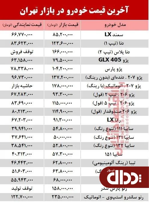 جدول/ آخرین قیمت خودرو بعد از افزایش نرخ بنزین