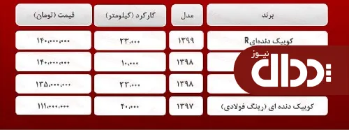 جدول/ قیمت روز انواع کوییک دست دوم