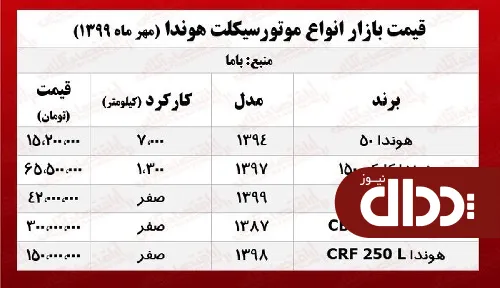موتور هوندا کلیک چند؟ +جدول