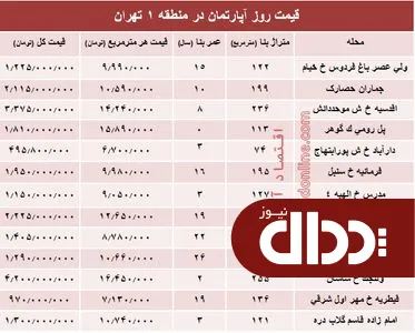 جدول/ نرخ قطعی آپارتمان در منطقه یک تهران؟
