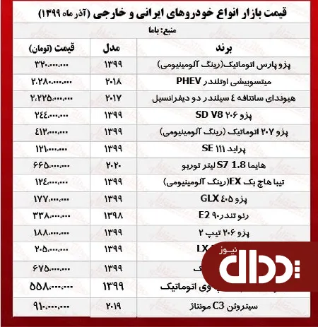 جدول/ قیمت خودروهای ایرانی و خارجی 22 آذر 99