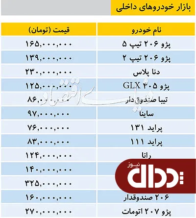 جدول/ قیمت خودروهای داخلی در بازار 12 تیر 99