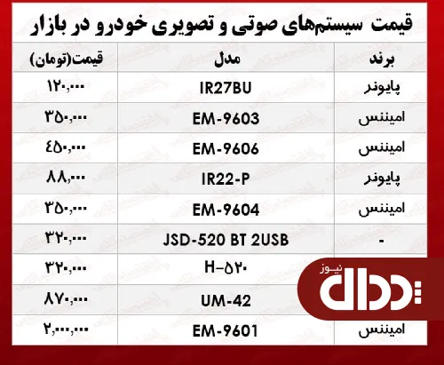 جدول/ نرخ سیستم صوتی و تصویری خودرو در بازار؟