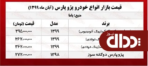 جدول/ قیمت روز انواع پژو پارس در بازار آزاد