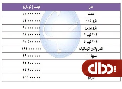 جدول/ قیمت خودرو‌های پرفروش در 16 مرداد 98