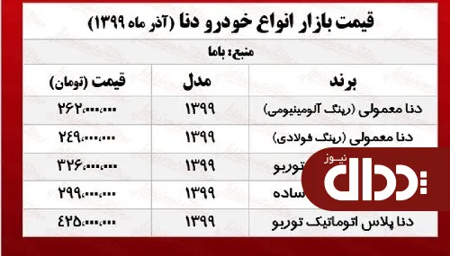 جدول/ قیمت دنا پلاس دنده‌ای ساده در بازار