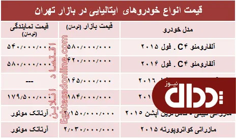 جدول/ خودروهای ایتالیایی در بازار تهران چند؟