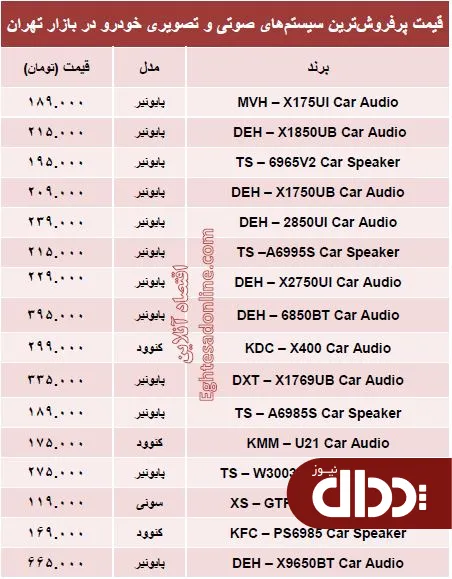 جدول/ مظنه سیستم صوتی و تصویری خودرو؟